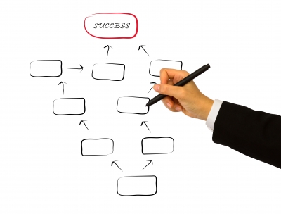 เป้าหมายย่อย